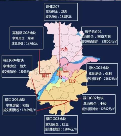 “双限”升级后的首场土拍摇号结果公示，安居2.38万/平挺进燕子矶！