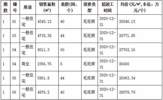 通宇•林景蘭园：紧急通知！