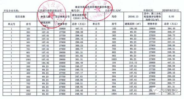 通宇•林景蘭园：紧急通知！