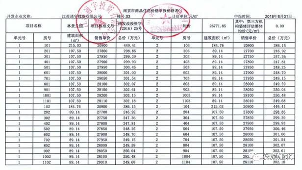 通宇•林景蘭园：紧急通知！