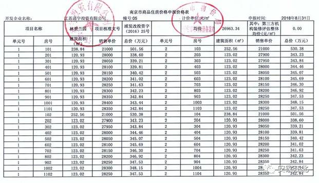 通宇•林景蘭园：紧急通知！