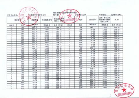 今天开始报名！通宇•林景尊园1、2、7#楼约89-123㎡全新房源马上开盘！