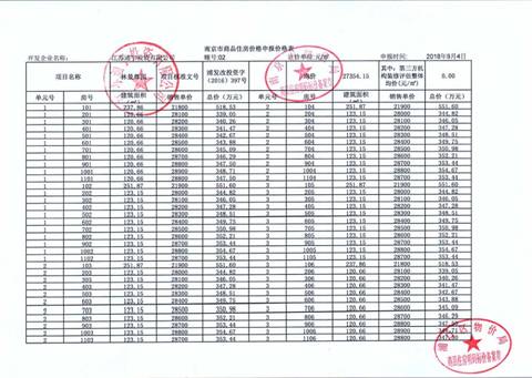 今天开始报名！通宇•林景尊园1、2、7#楼约89-123㎡全新房源马上开盘！