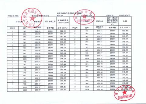 今天开始报名！通宇•林景尊园1、2、7#楼约89-123㎡全新房源马上开盘！