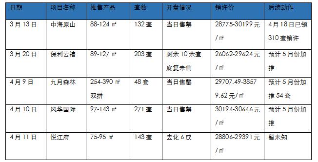 悲催的南京中产，手握500万买不到房！