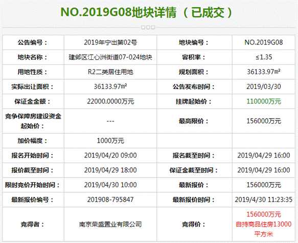 土拍疯狂，地王现世！ 江北新区限价盘剩余少量房源分秒必争，错过不再！