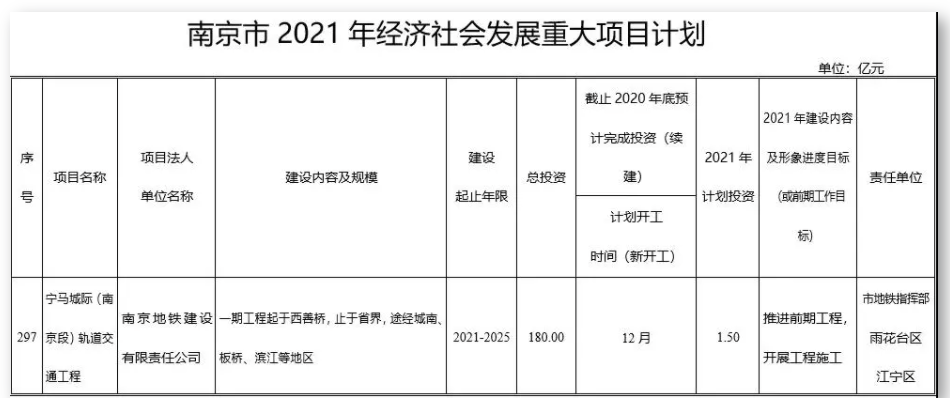 宁马沿线板块爆了！主城稀缺双限价红盘甩出王炸户型，抄底正当时！