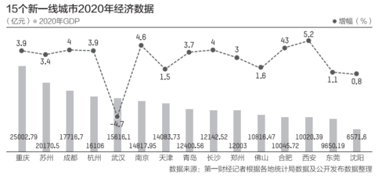 南京迎来跑步进场的好时机，这样的爆款盘火了