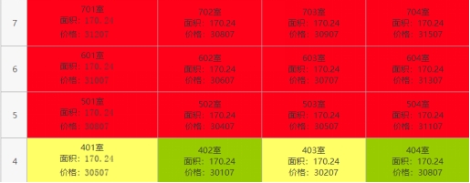 悄无声息上涨3000元/㎡，突破3.5万大关