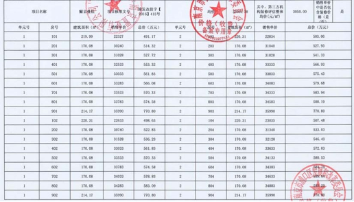 悄无声息上涨3000元/㎡，突破3.5万大关