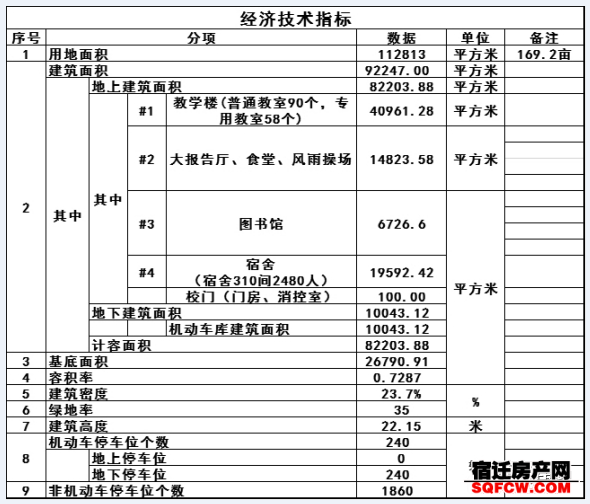 关注：宿迁市第一高级中学最新进展曝光！