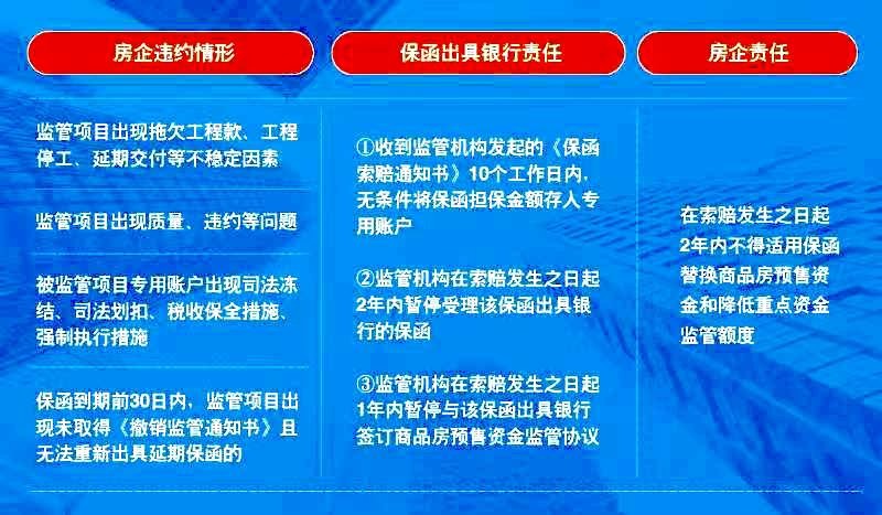 无锡市商品房预售资金监管办法如何执行？详细规程在这！