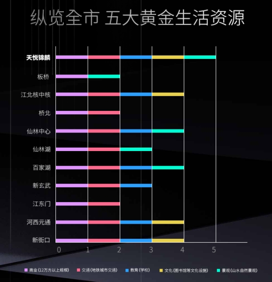 马上报名！城南中心这个纯新盘首开在即！