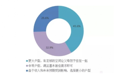 翡丽铂湾丨后疫情时代，定义居家环境新标准