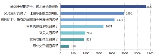 翡丽铂湾丨后疫情时代，定义居家环境新标准