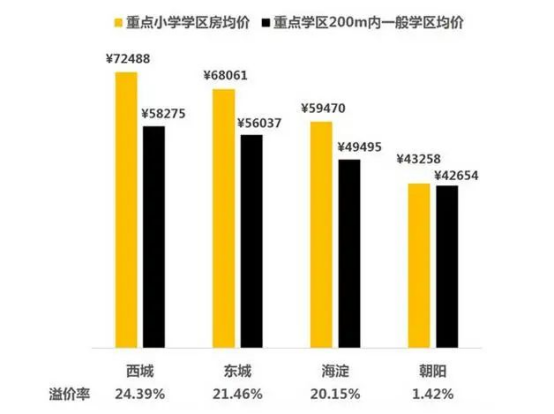 重磅利好！金中落地！江北教育的王炸来了