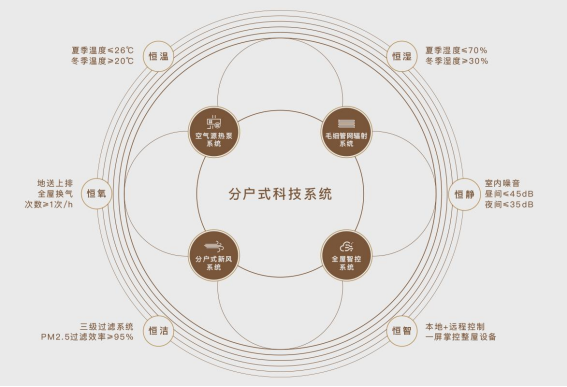 越秀华东丨越秀天和：河西CBD旁，云端售楼处盛大公开