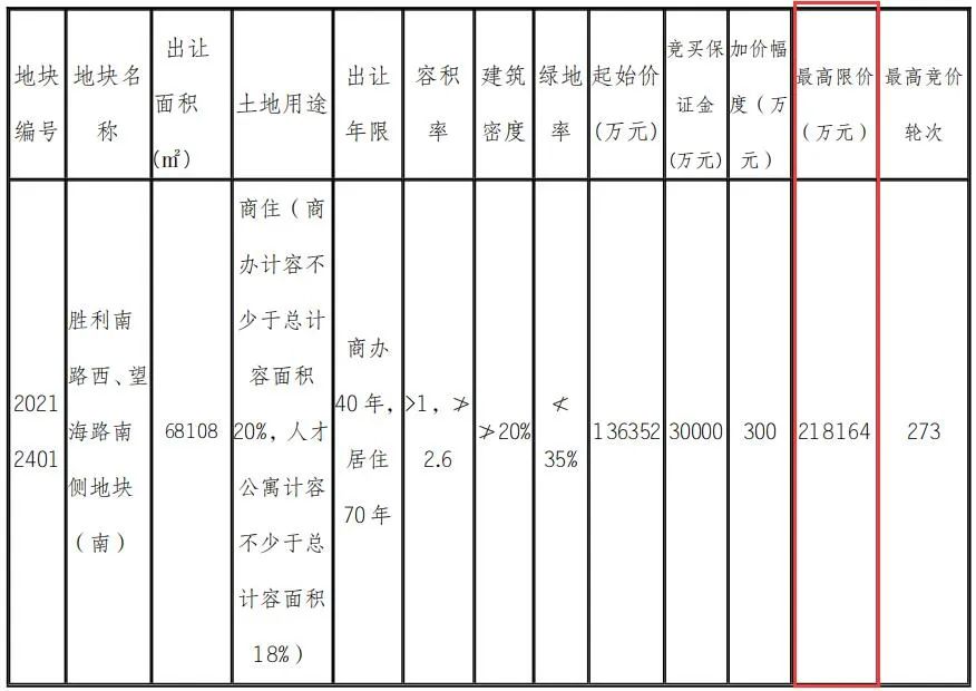 南海未来城再迎一宗商住用地！